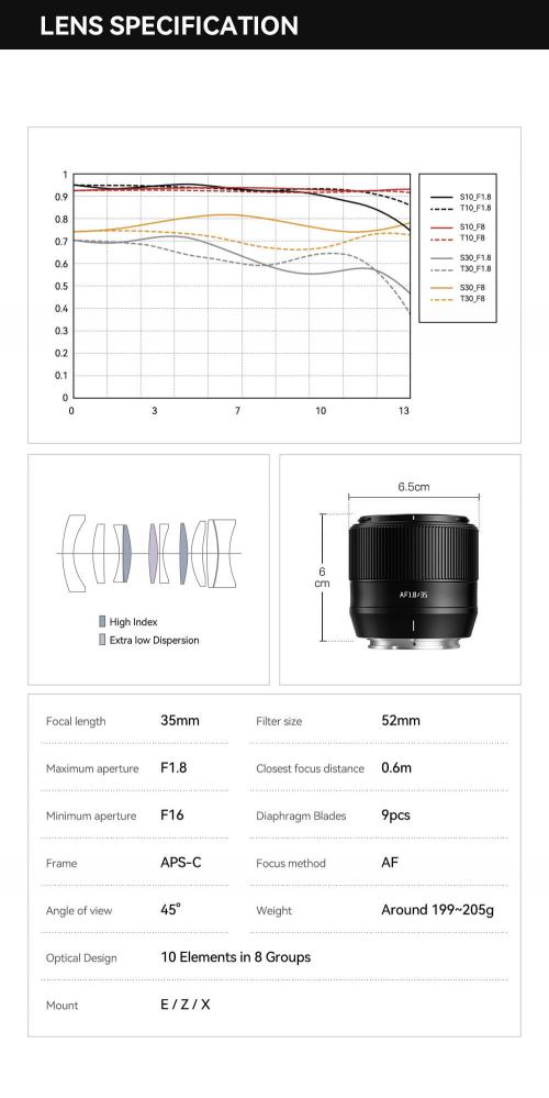  TTArtisan AF 35mm f/1.8 objektiv APS-C fr Sony E