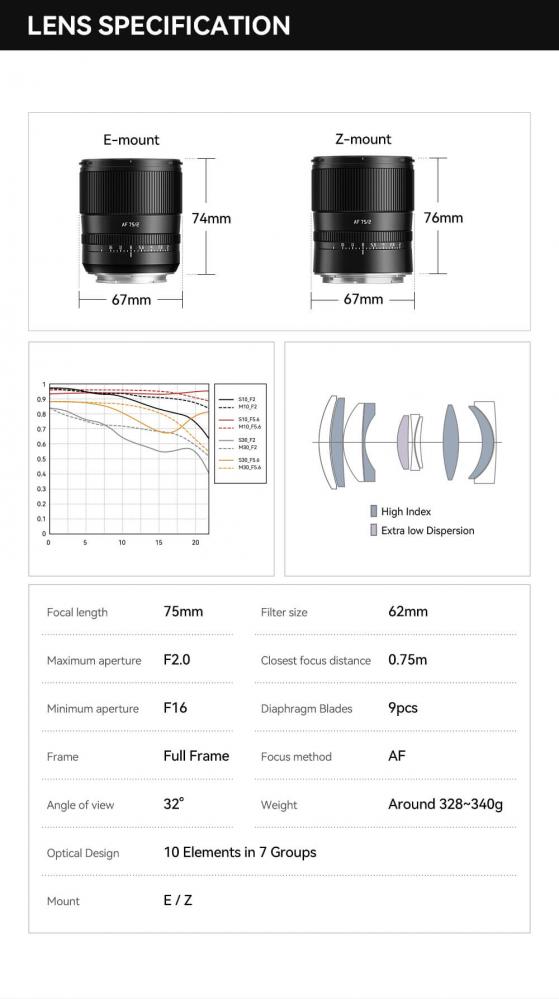  TTArtisan AF 75mm f/2.0 objektiv Fullformat fr Nikon Z