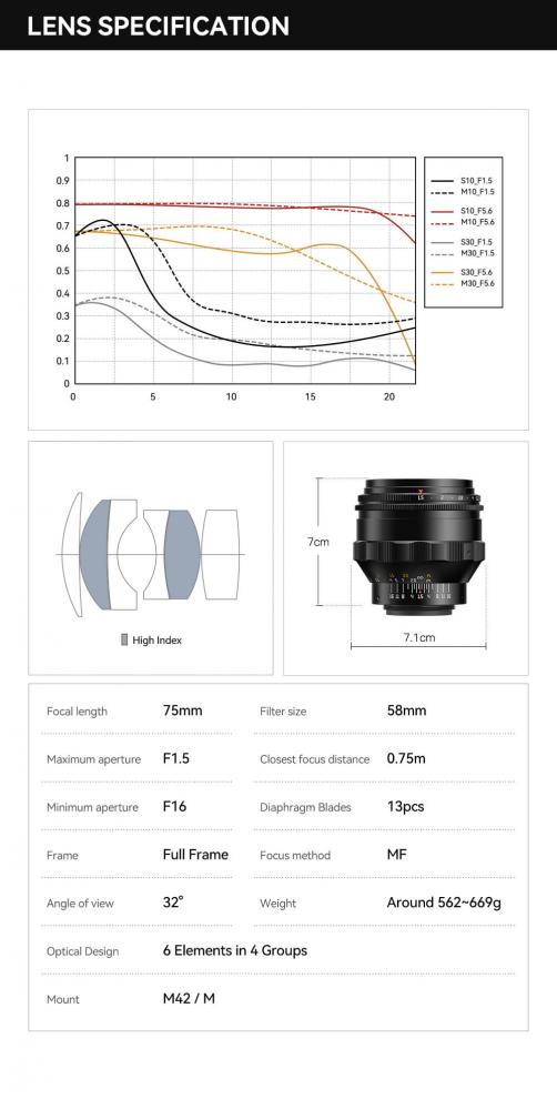  TTArtisan 75mm f/1.5 Swirly Bokeh fr M42  Skapa en unik, konstnrlig look