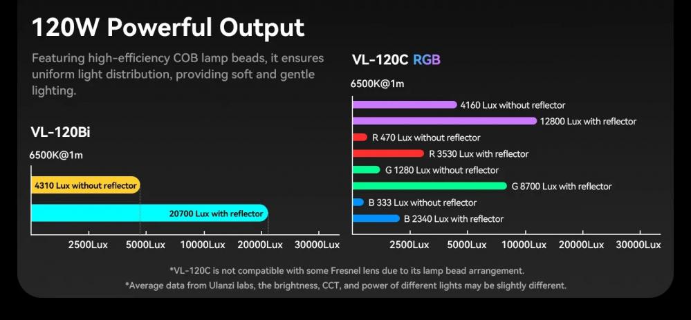  Ulanzi VL-120C RGB Videobelysning 120W V-Mount med ntadapter