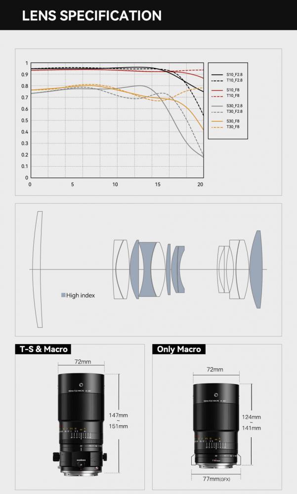  TTArtisan 100mm f/2.8 Tilt-Shift Makroobjektiv Fullformat fr Fujifilm X