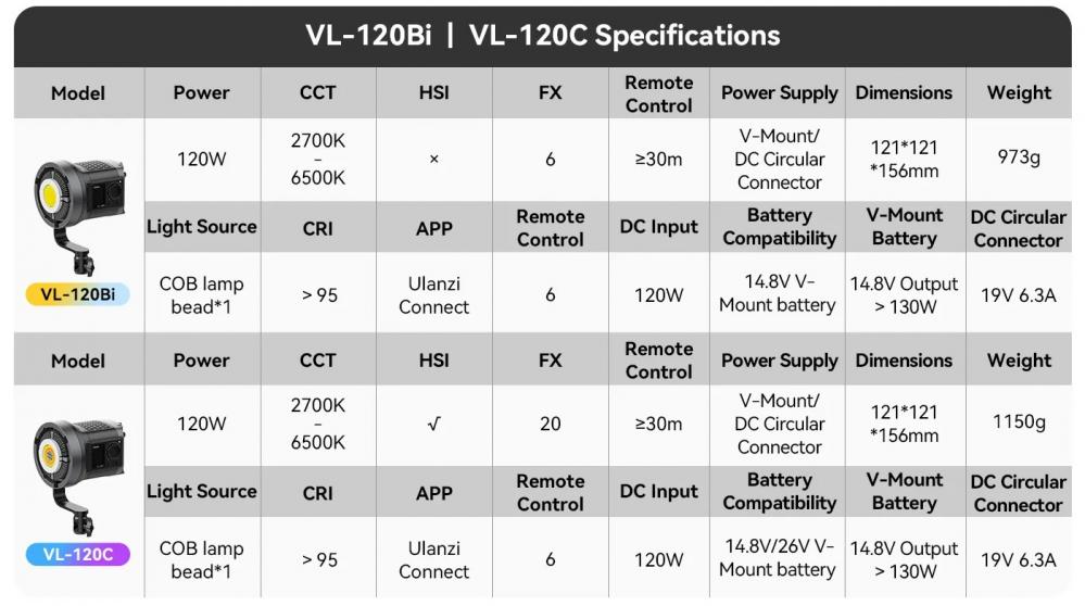  Ulanzi VL-120BI Videobelysning 120W V-Mount med ntadapter