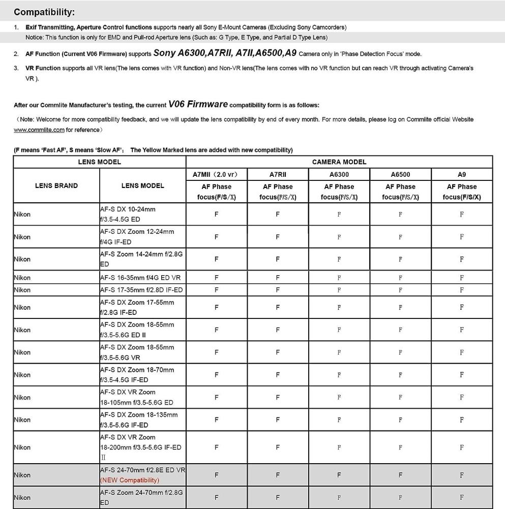  Commlite Objektivadapter till Nikon F Objektiv för Sony E CM-ENF-E(1) PRO