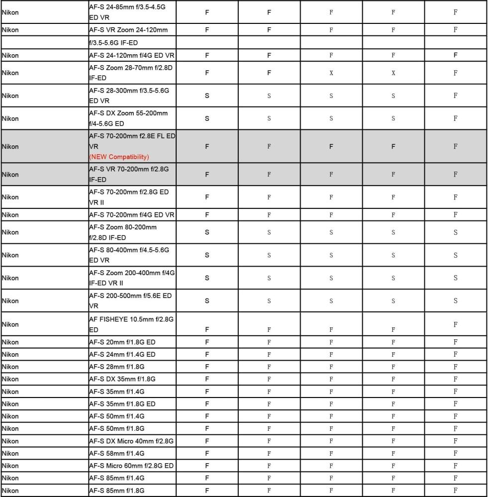  Commlite Objektivadapter till Nikon F Objektiv för Sony E CM-ENF-E(1) PRO