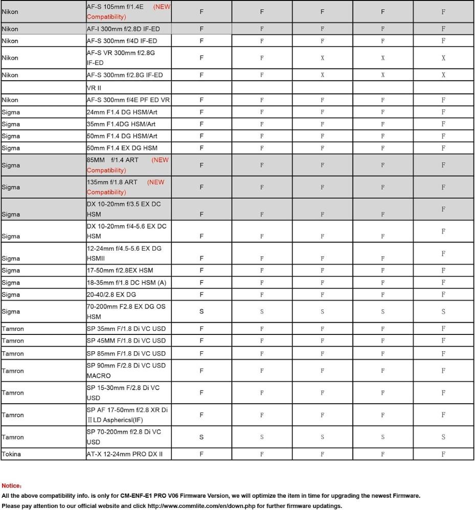  Commlite Objektivadapter till Nikon F Objektiv för Sony E CM-ENF-E(1) PRO