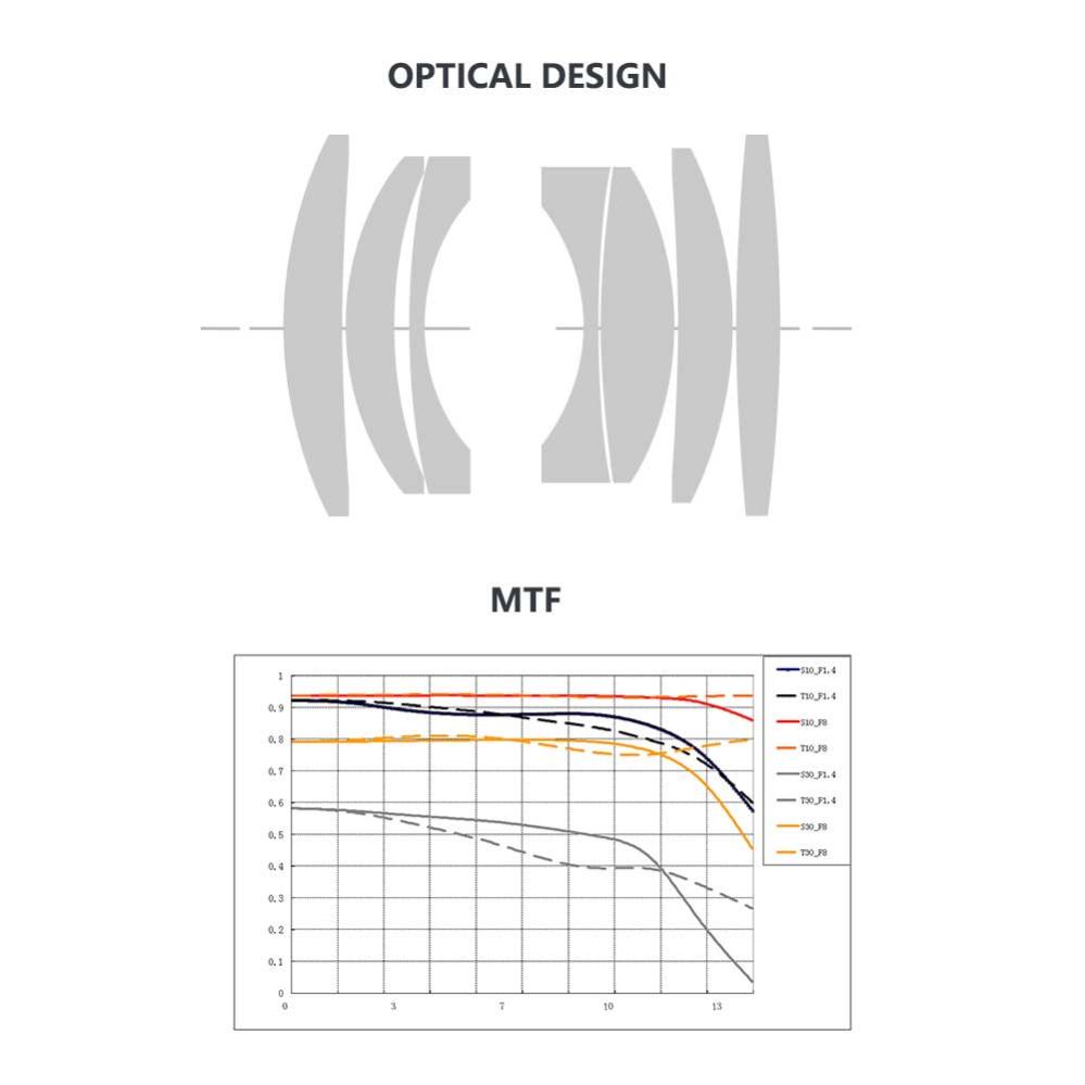  TTArtisan 35mm f/1.4 objektiv för Micro 4/3