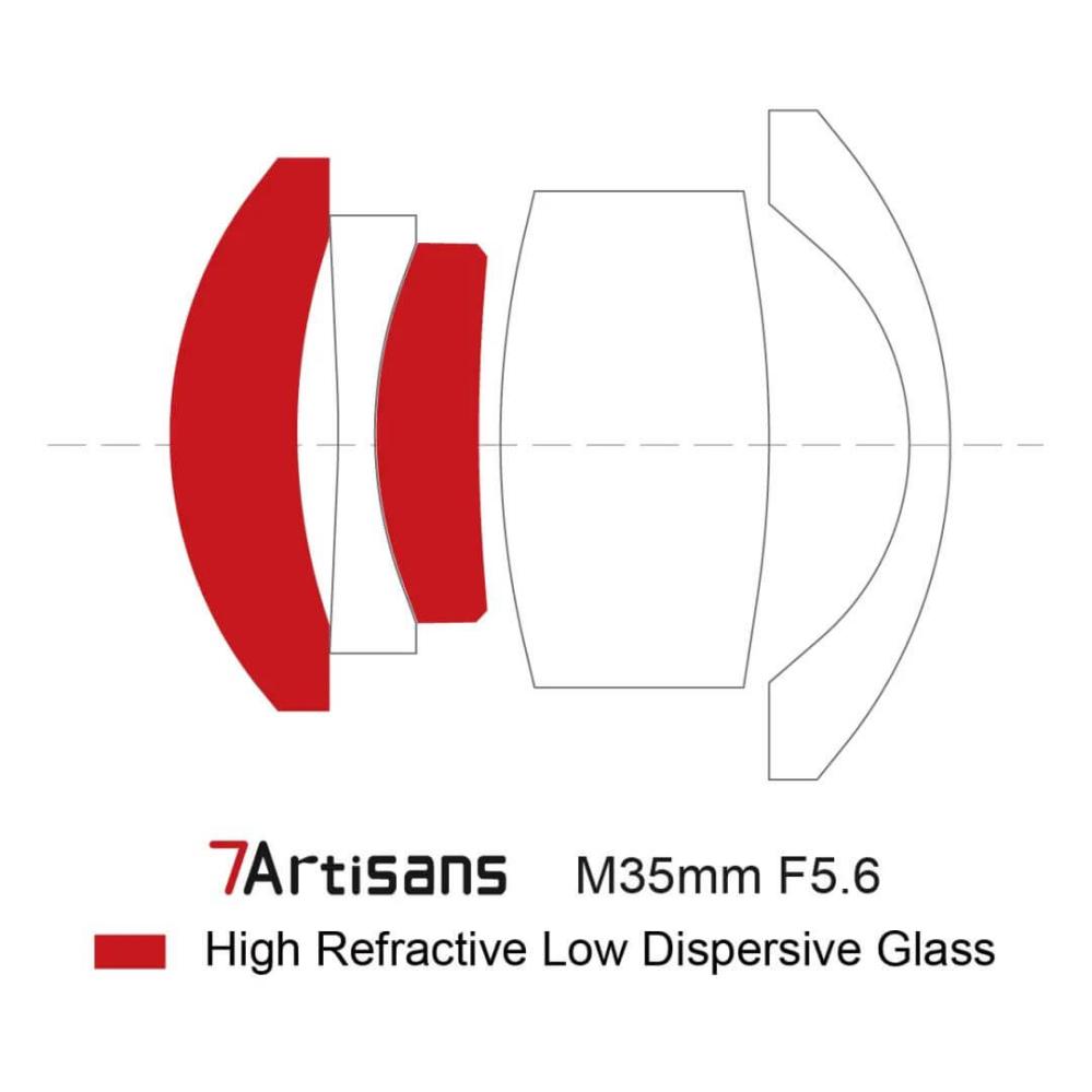  7Artisans 35mm f/5.6 Pannkaksobjektiv for Leica L