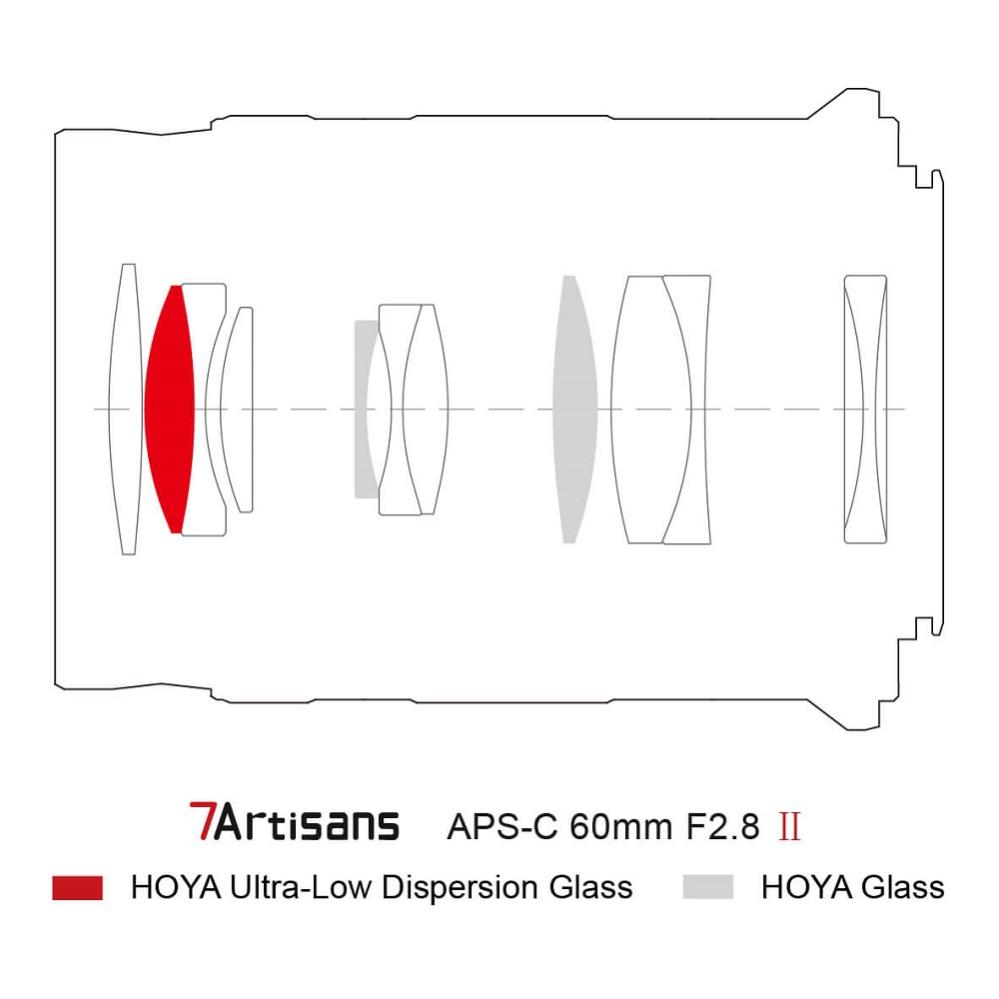  7Artisans 60mm f/2.8 Mark II Makroobjektiv APS-C för Canon EOS RF