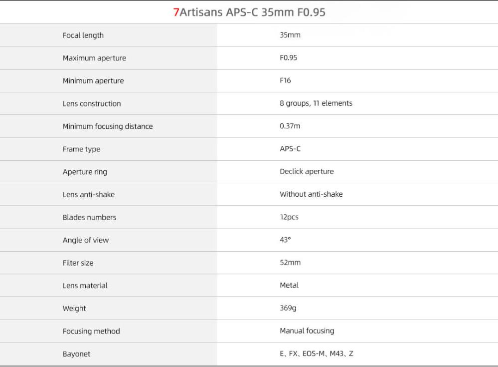  7Artisans 35mm f/0.95 objektiv APS-C för Sony E