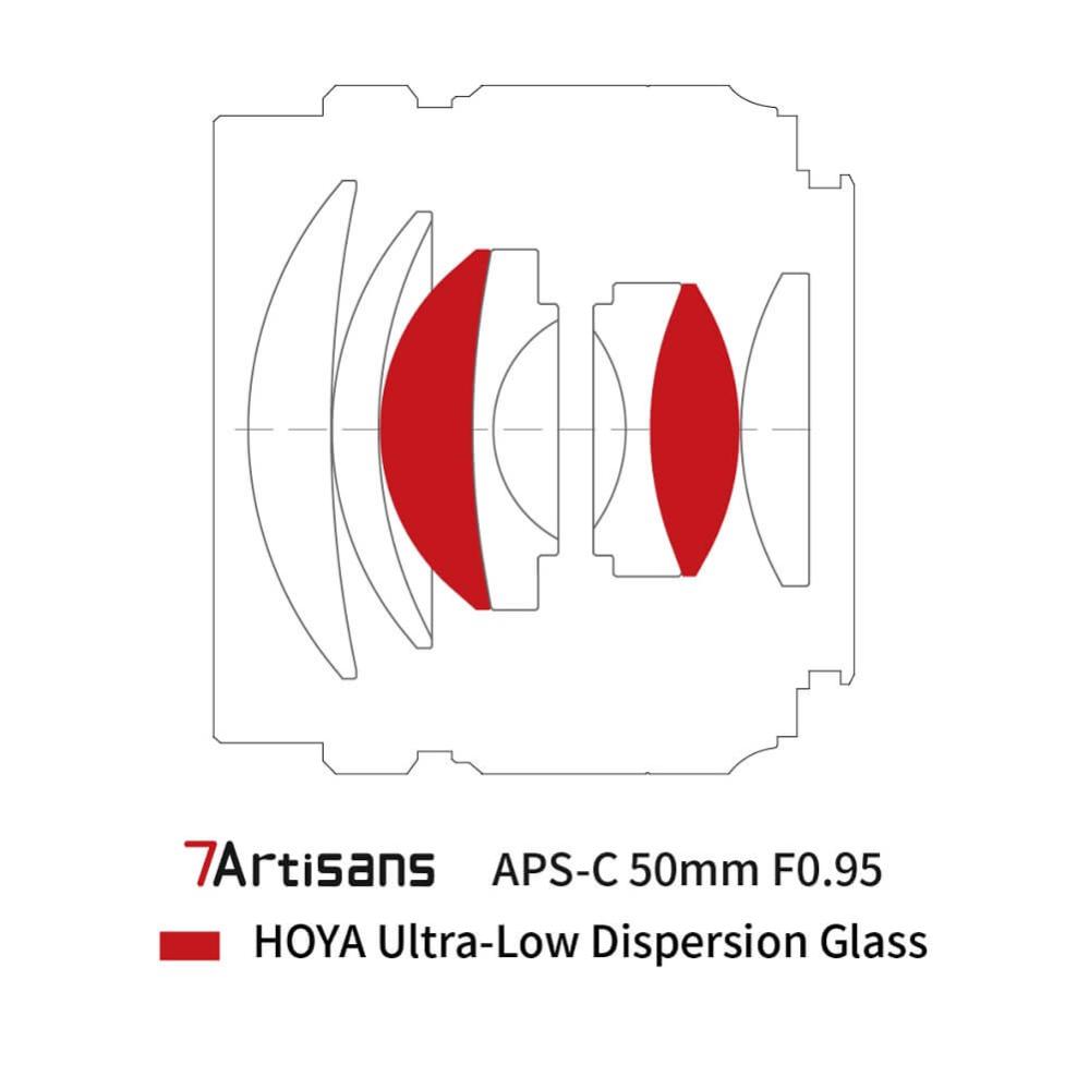  7Artisans 50mm f/0.95 Objektiv för Micro 4/3