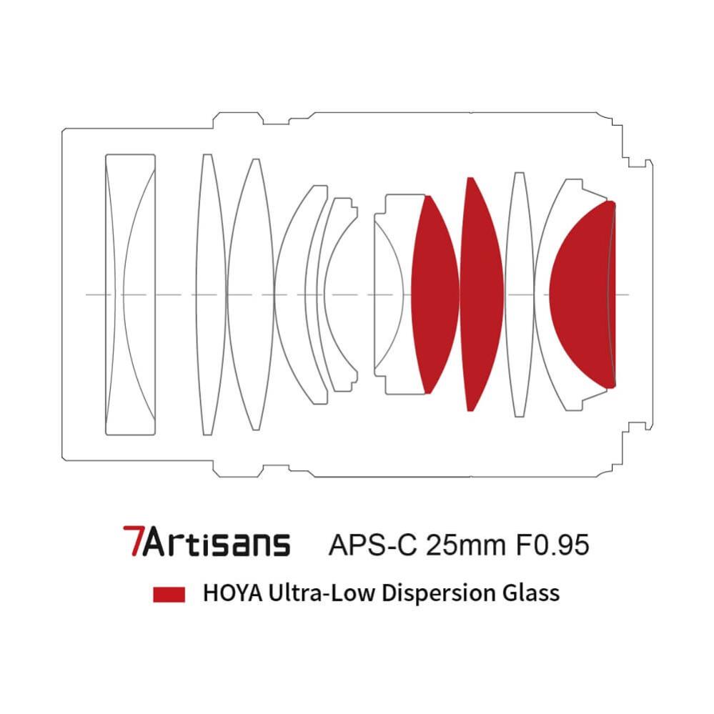  7Artisans 25mm f/0.95mm objektiv APS-C för Canon EOS RF