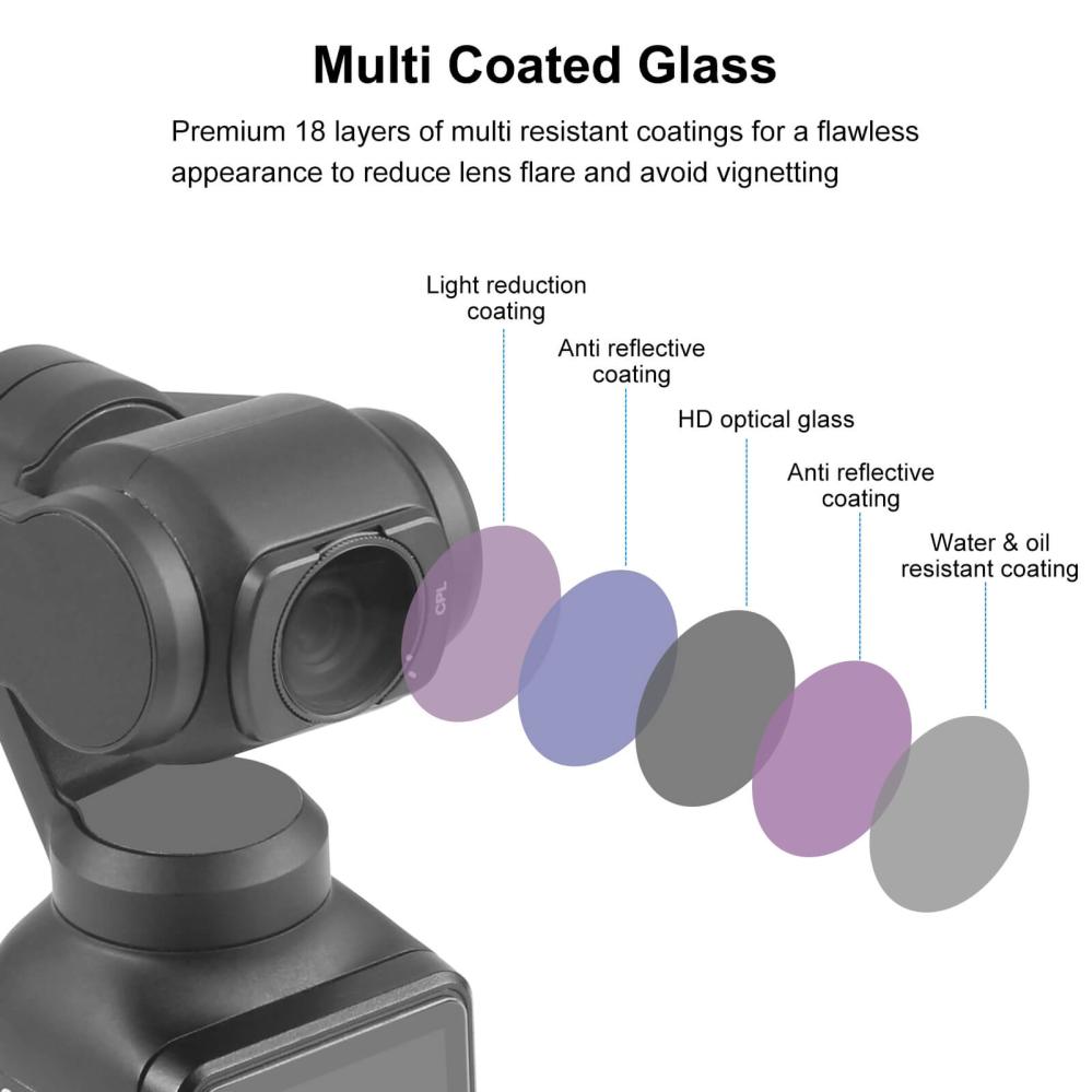  Puluz Magnetiskt CPL-filter för DJI Osmo Pocket 3