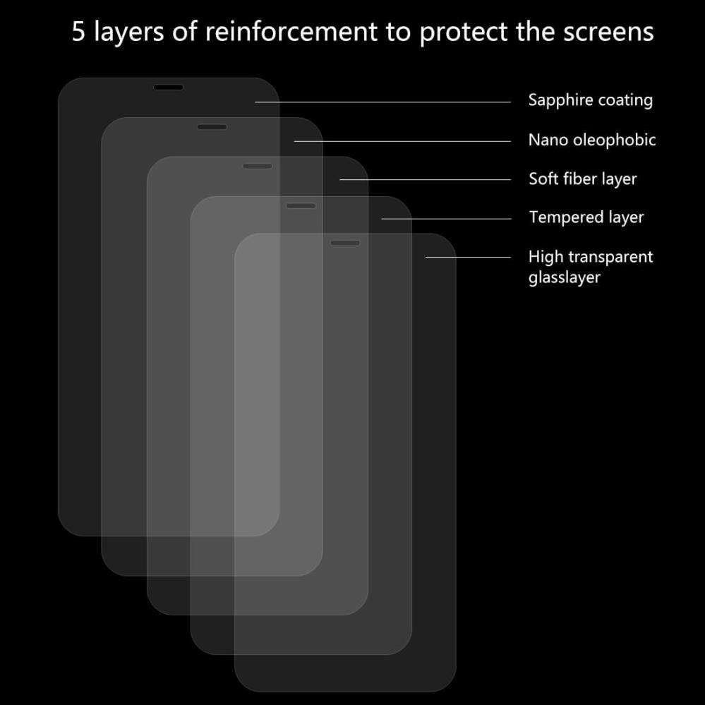  Skärmskydd för iPhone XR av härdat glas 9H