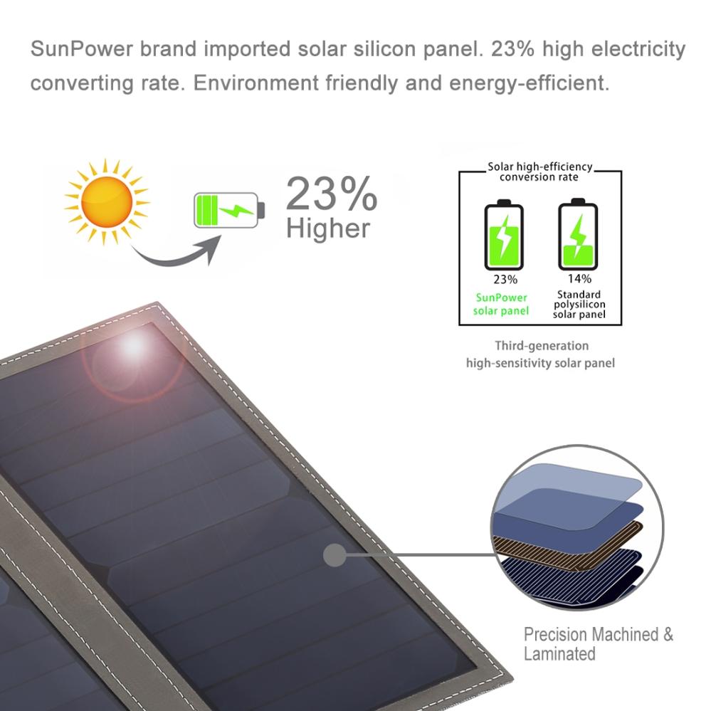  Haweel Vikbar grå Solcellspanel 28 Watt med 2xUSB