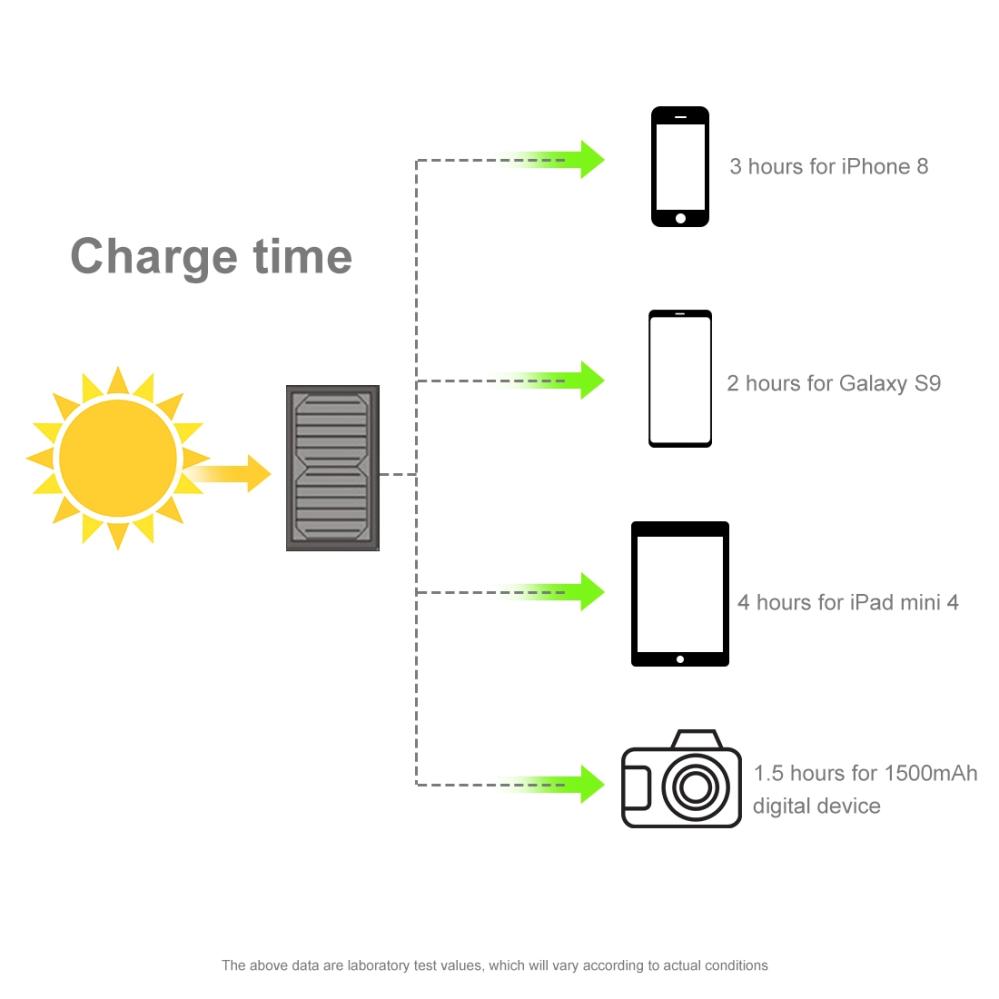  Haweel Vikbar grå Solcellspanel 28 Watt med 2xUSB