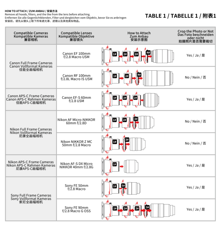 Tabell diaduplikator